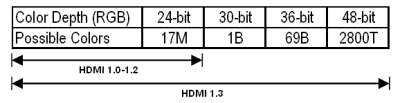 [colordepth]