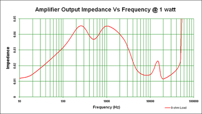 Denon-AVR-4306-outimp.gif