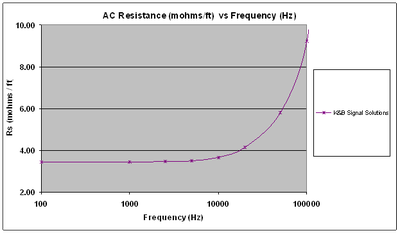 kb_acresistance.gif