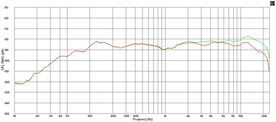 Frequency response of unit 1307