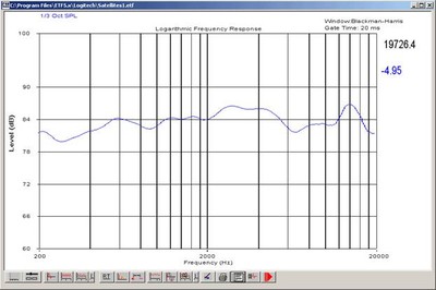 logitechZ5500frequencyresponse