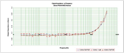 POA-A1-impedance-norm.jpg