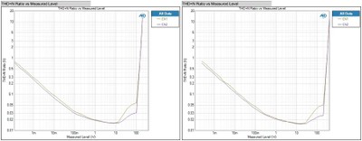 XPA-200 Output Capability