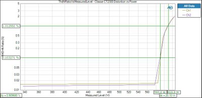 CT2300-1ksweep-4ohm.jpg