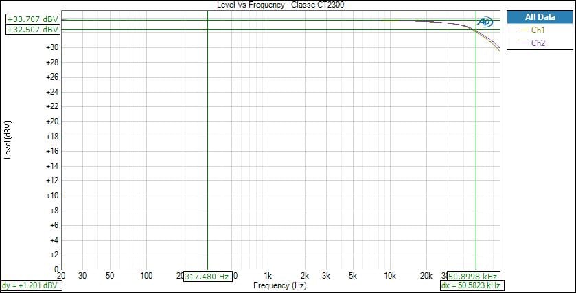 CT2300-Freq-fullpwr.jpg