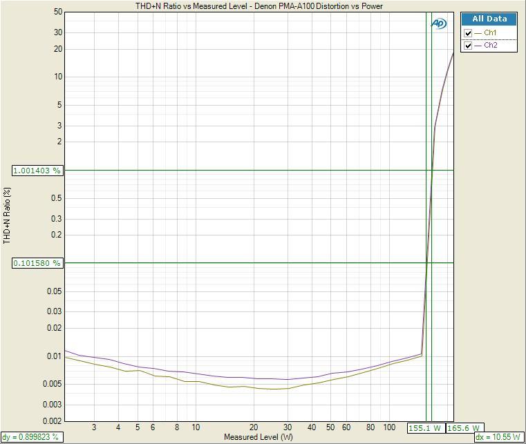 power+sweep+4+ohms