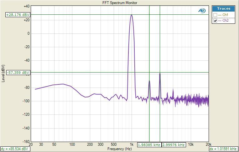 FFT+full+power