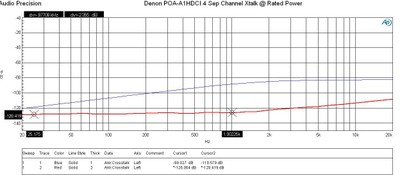 Xtalk-4sep.JPG