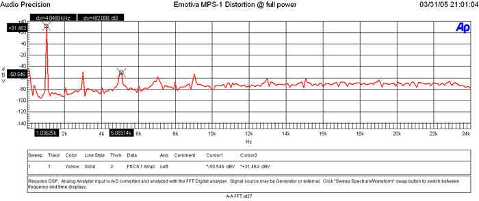 MPS1-dist-175watt.GIF