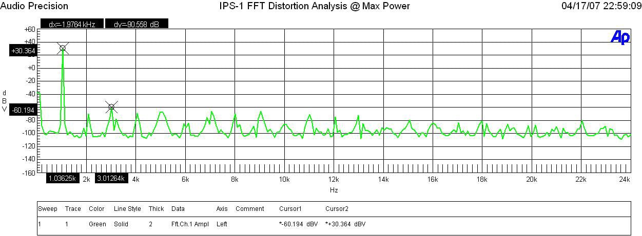 IPS-1-FFT.JPG