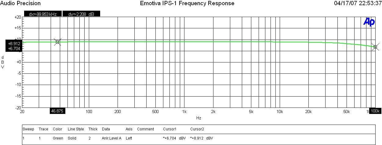 IPS-1-Freq.JPG
