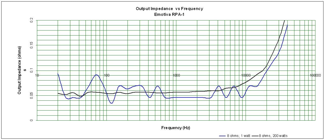 RPA-1_Impedance_gene.JPG