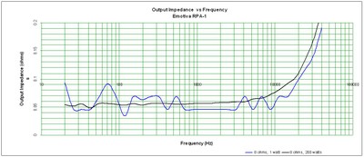 RPA-1_Impedance_gene.JPG