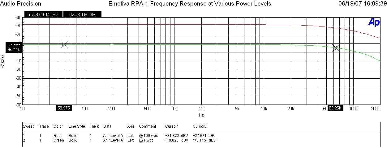 freq