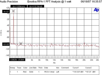 RPA-1FFT.jpg