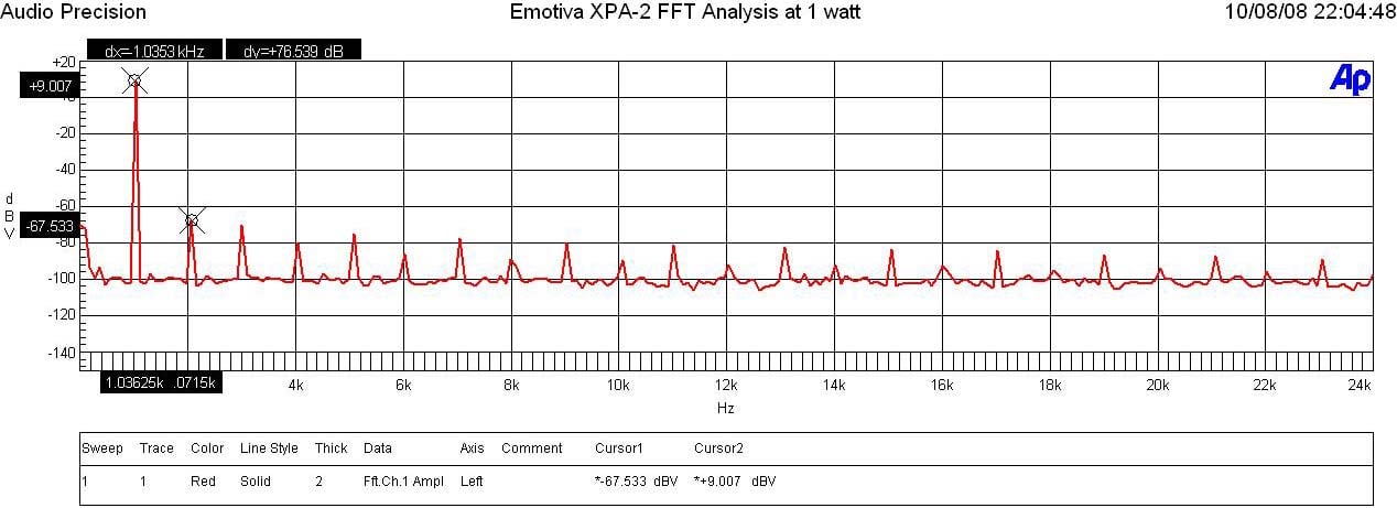 XPA2-FFT-1watt.JPG