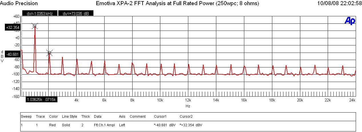 XPA2-FFT-pwr.JPG