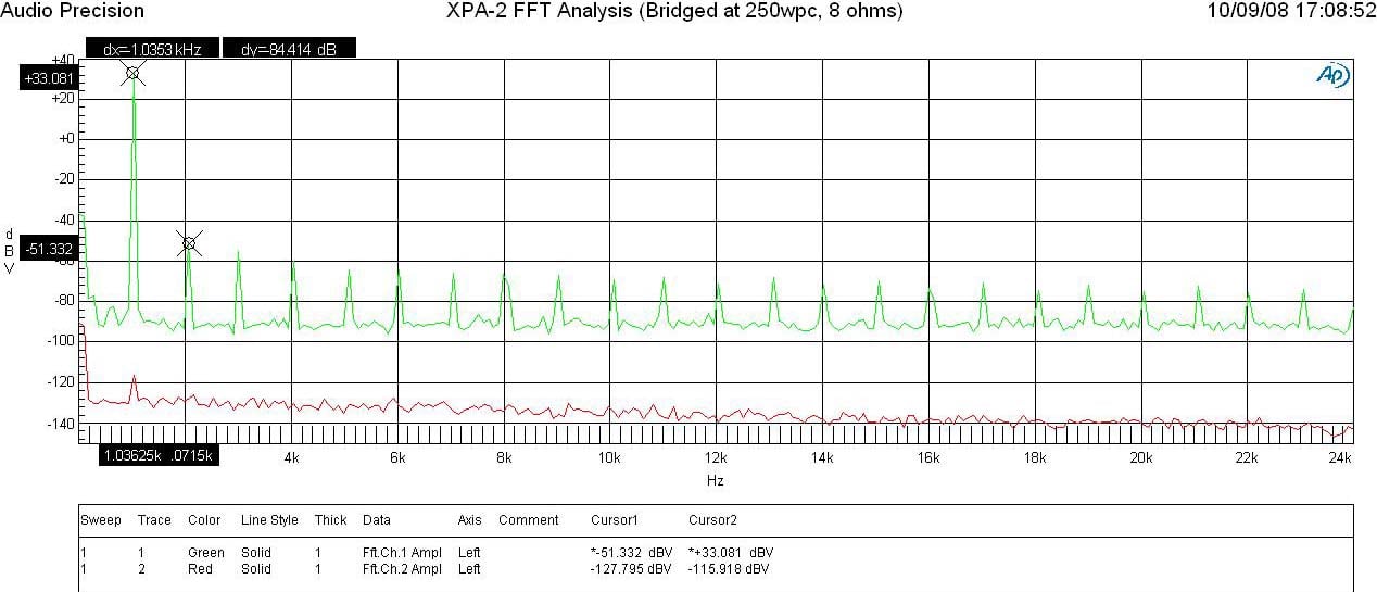 XPA2-FFT-pwr-bridge.JPG
