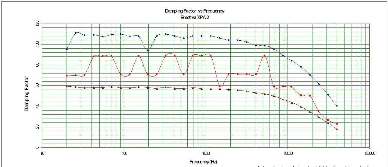 XPA-2damping.jpg
