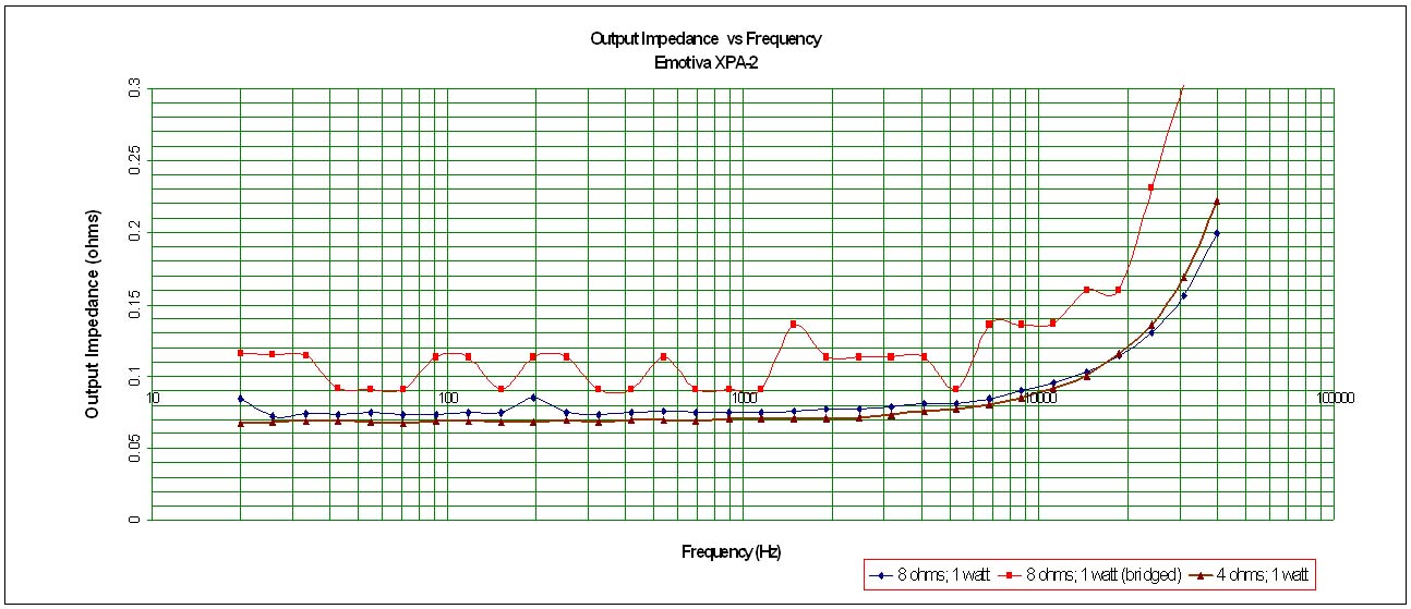 XPA-2-impedance.jpg