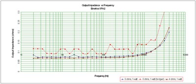 XPA-2-impedance.jpg