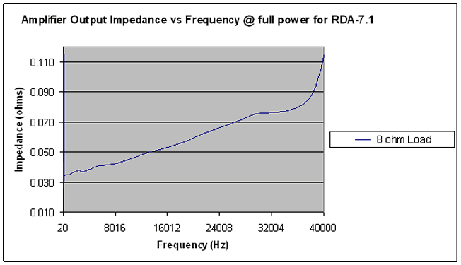 RDA-7.1+chart+3