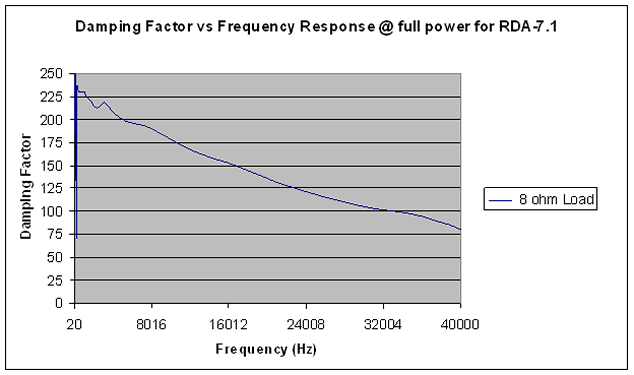 RDA-7.1+chart+4