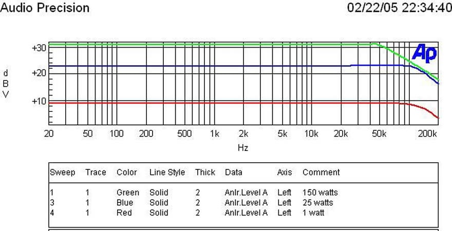 RDA-7.1+trace+3