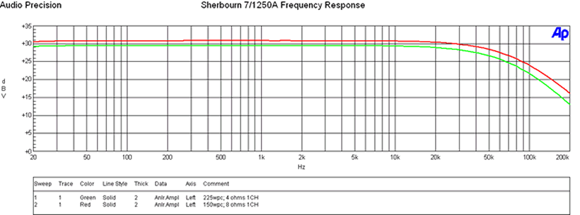 7-1250A-graph-5.gif