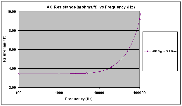 kb_acresistance.gif