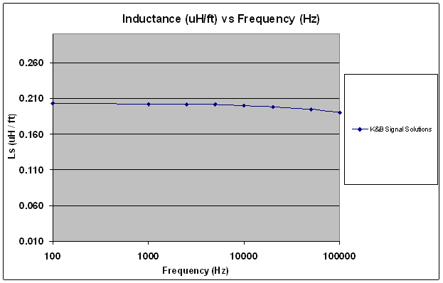 kb_inductance.gif