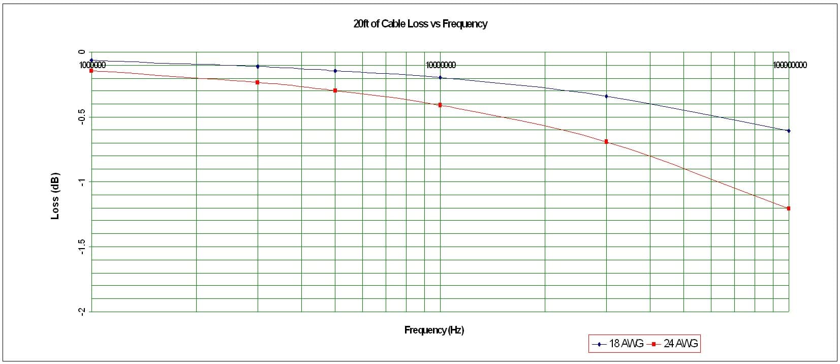 20ftcable