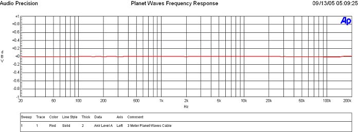 Frequency+Response