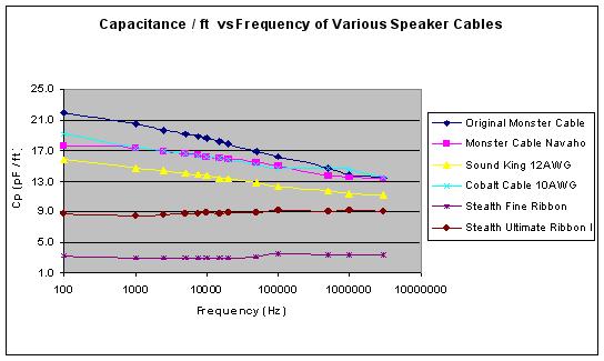 10ft-capacitance.JPG