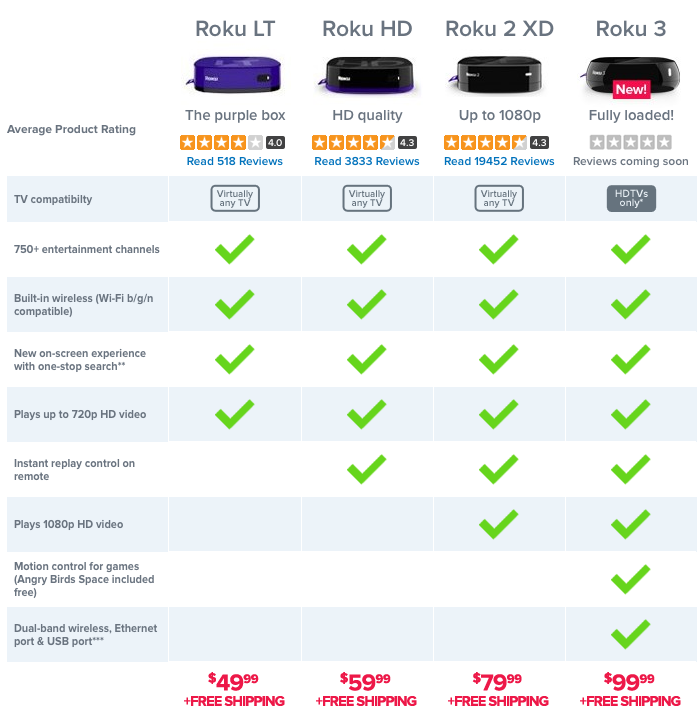 compare+ROKU+boxes