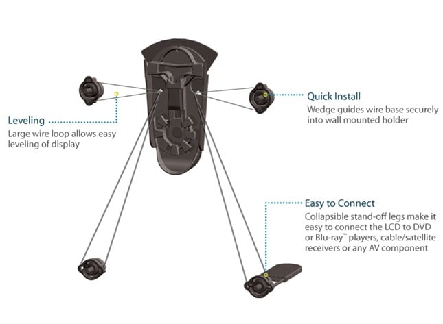 Premier+Mounts+Cable+Based+Flat-Panel+Mounts+Preview