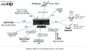 Yamaha NeoHD Media Controller YMC-700, YMC-500 & YMC-S21 First Look