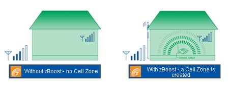 zboost+house