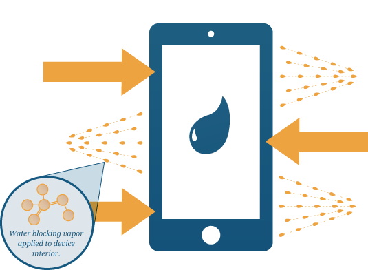 Zagg+HzO+WaterBlocking+Technology+Demo%21