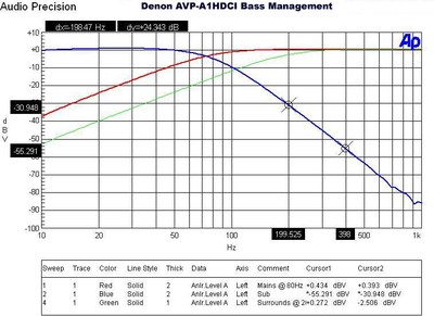 AVP-A1HDCI-bassmgmt.jpg