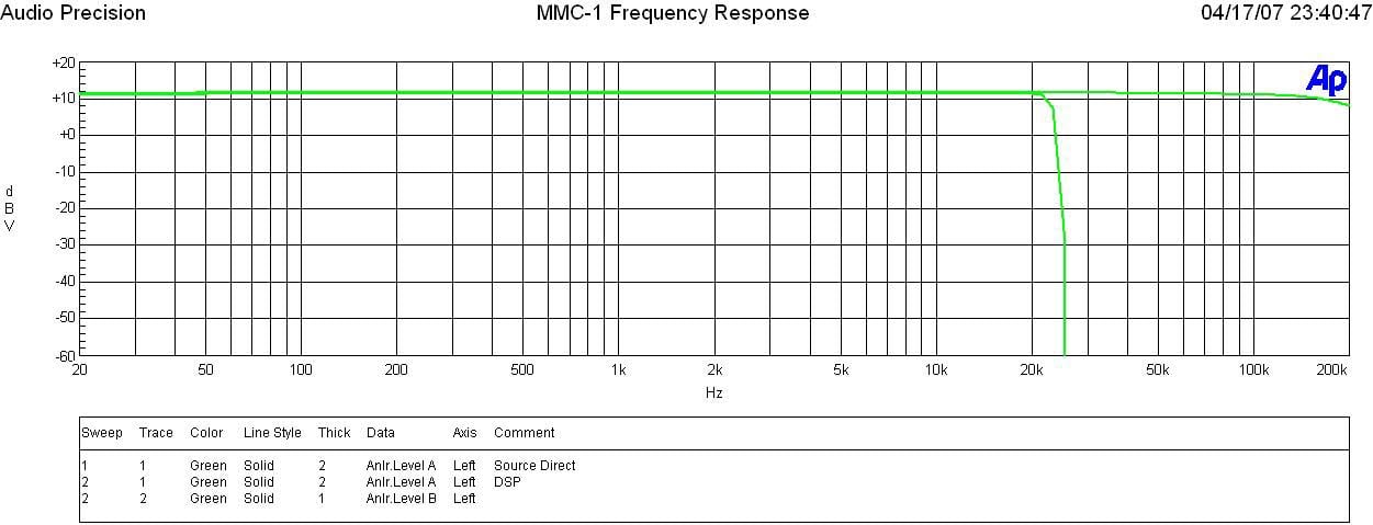 MMC-1-Freq.JPG