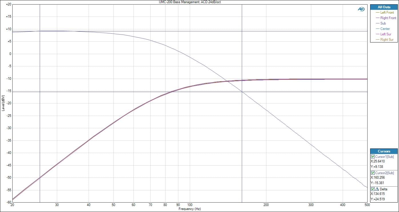 UMC-200+BMGT_+ACD+24db_oct.jpg