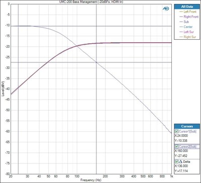 UMC-200 Bass Management.jpg