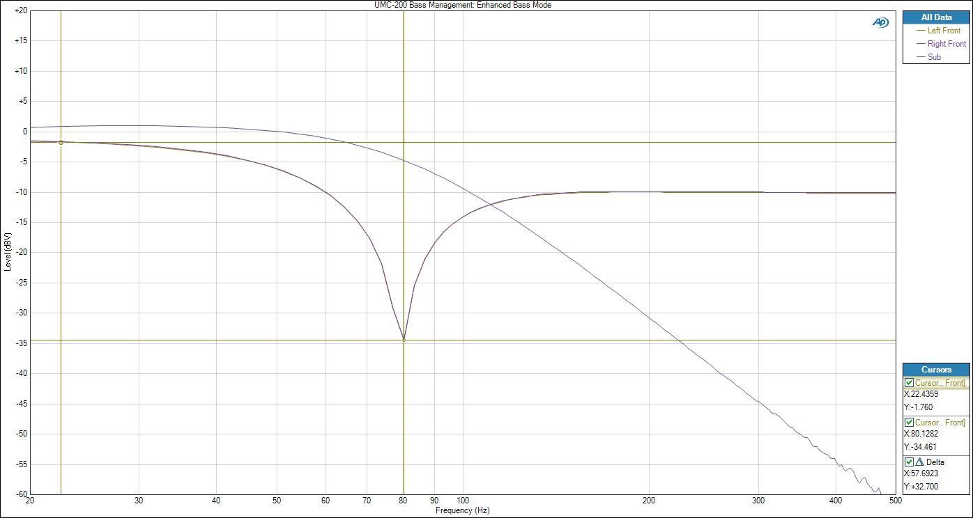 UMC-200+Bass+Management_+Enhanced+Bass+Mode.jpg