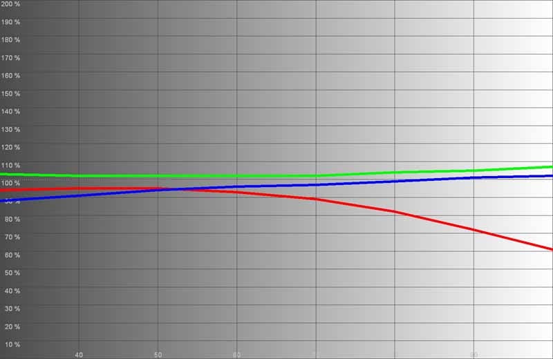 1080-RGB-levels-b4.jpg