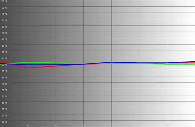 PC1080UB-RGB-levels-after.jpg