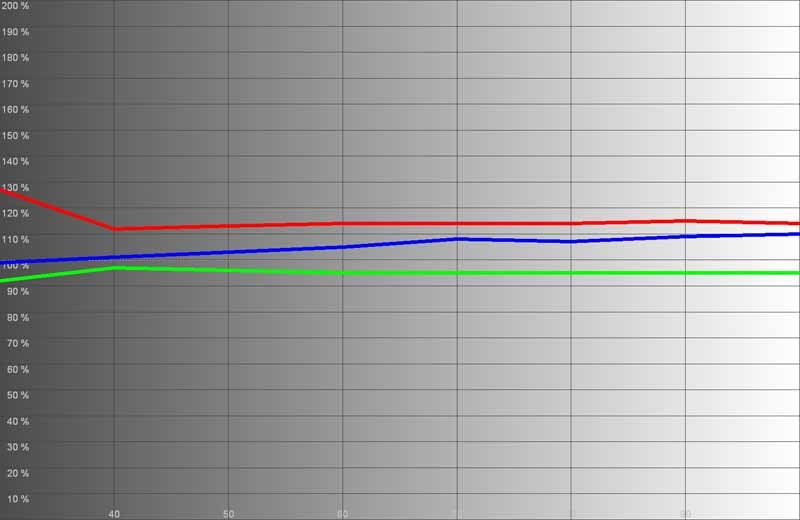 PC1080UB-RGB-levels.jpg