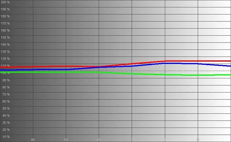 DV11-RGB-levels.jpg