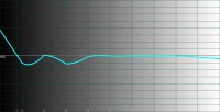 PT-AX200U-temperature.jpg