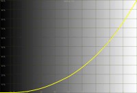 PLV-Z5-luma.jpg